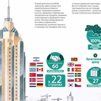 Мизол — Строительные материалы